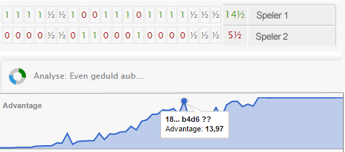 Scoretabel en computeranalyse